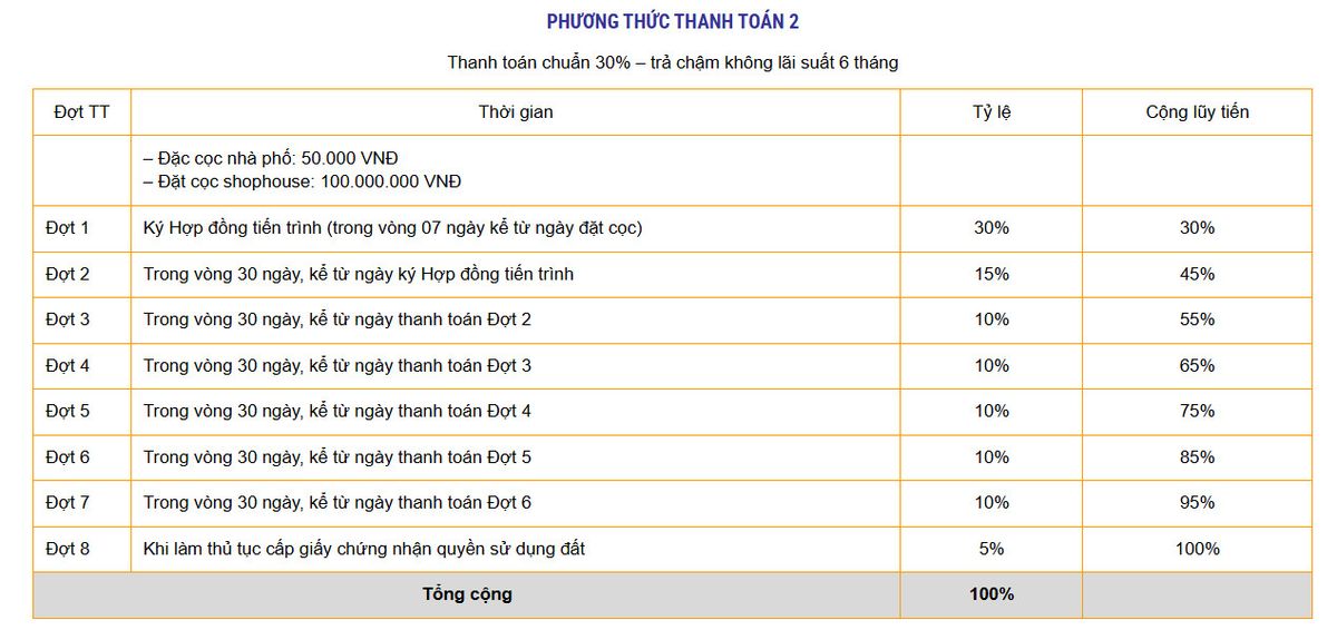 Chính sách thanh toán J-Dragon