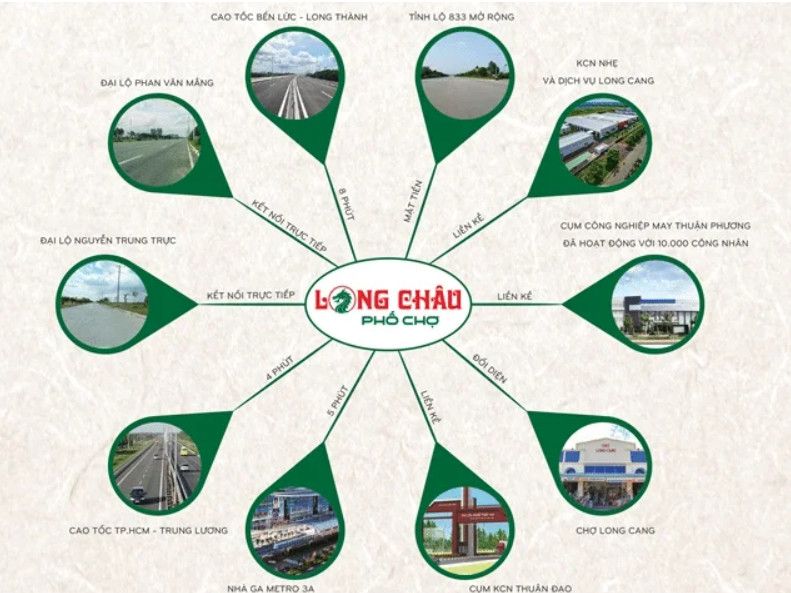 Tiện ích dự án Long Châu Phố Chợ