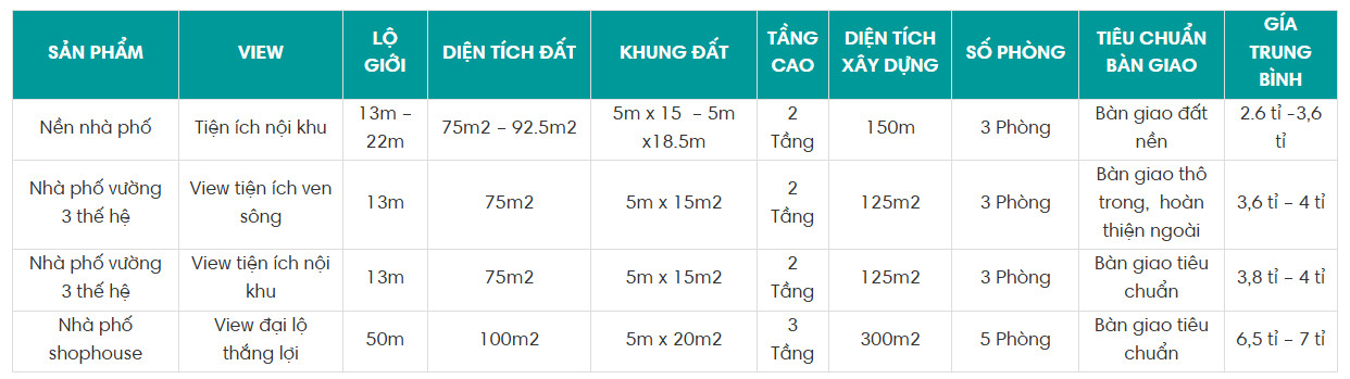 Bảng giá The Sol City