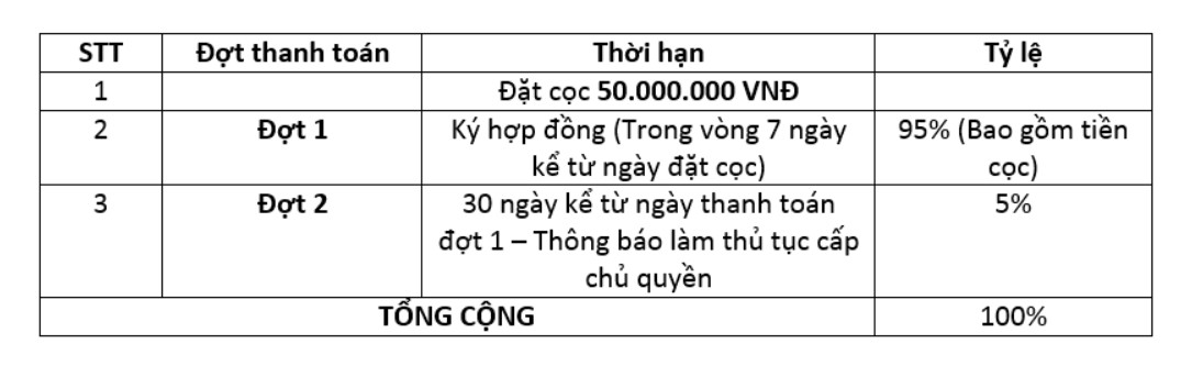 Chính sách thanh toán Long Châu Phố Chợ