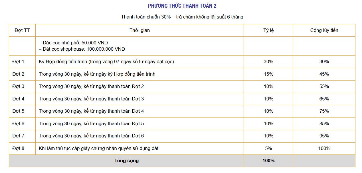 Chính sách thanh toán J-Dragon